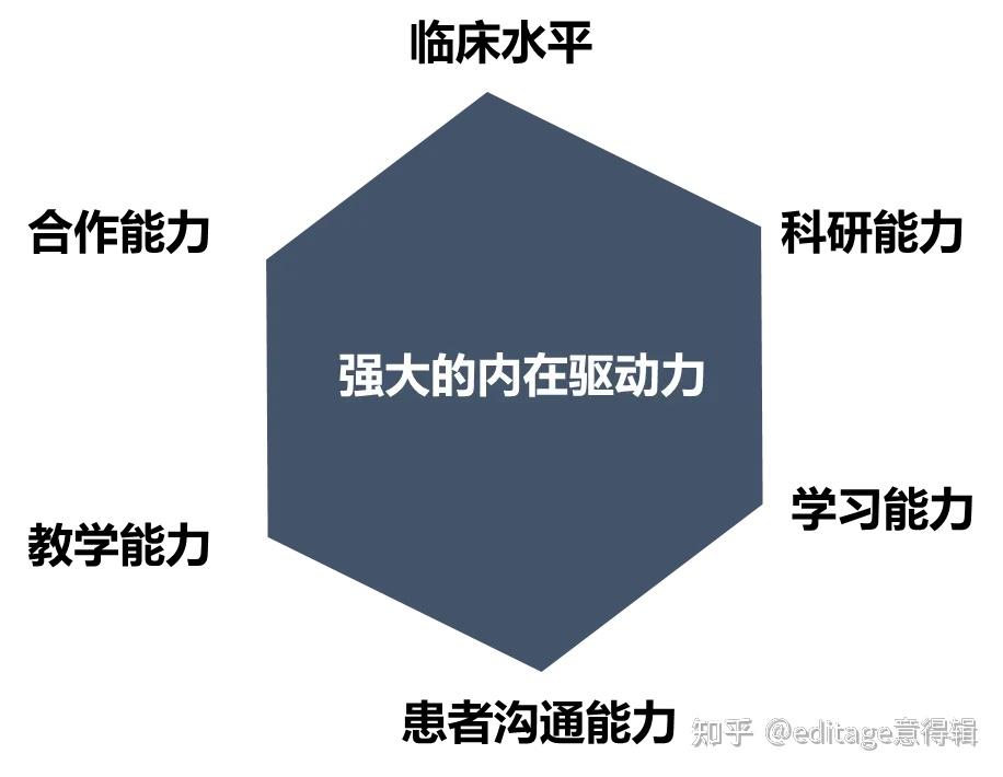 什么才是一个医生的核心竞争力? - 知乎