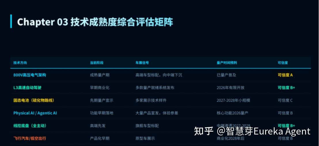 深扒2026北京车展技术底牌:L3量产引爆与物理AI的“ChatGPT时刻”