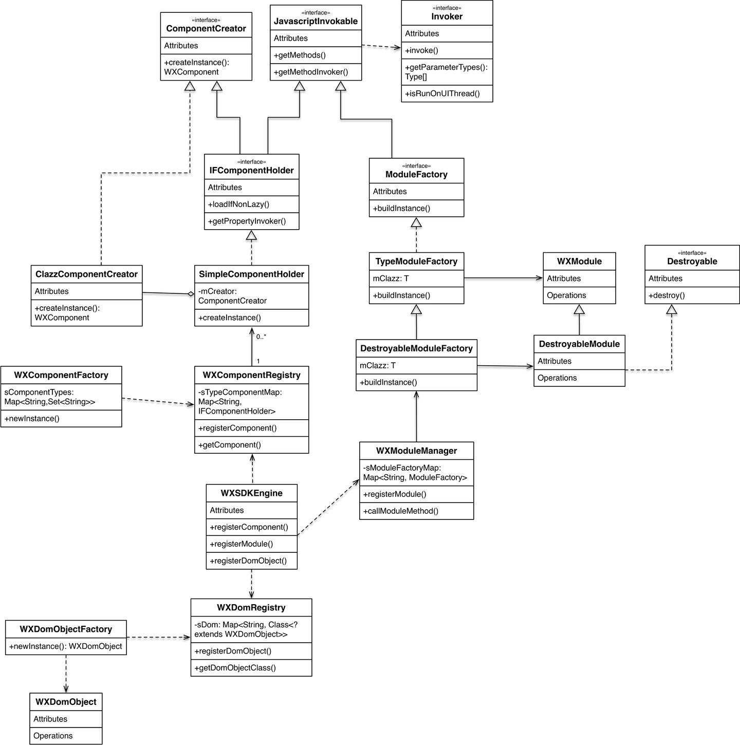 Weex SDK Android 源码解析 - 知乎