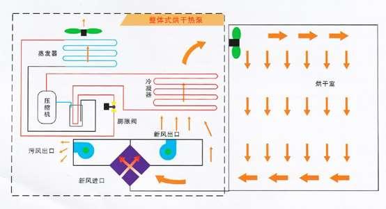 热泵烘干机工作原理解说 知乎 