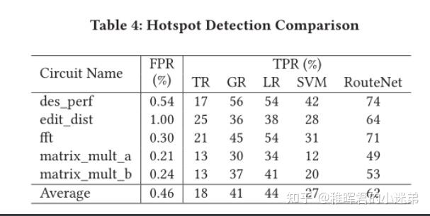 Tpr Signal CircuitNet 笔记 - 知乎