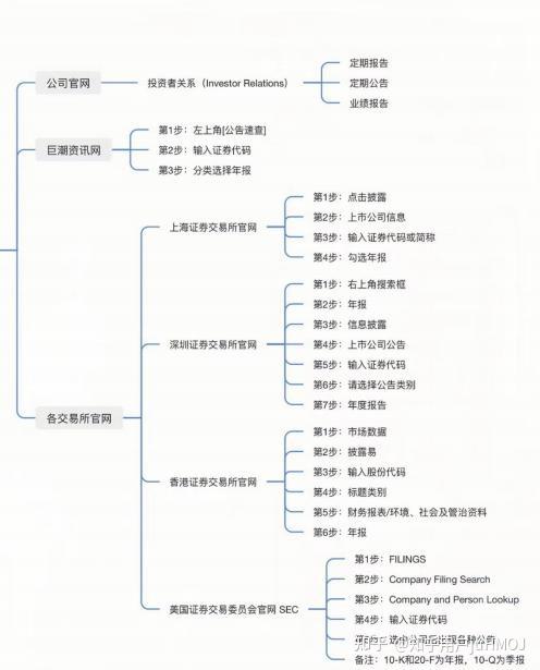 如何快速了解一家公司? - 知乎