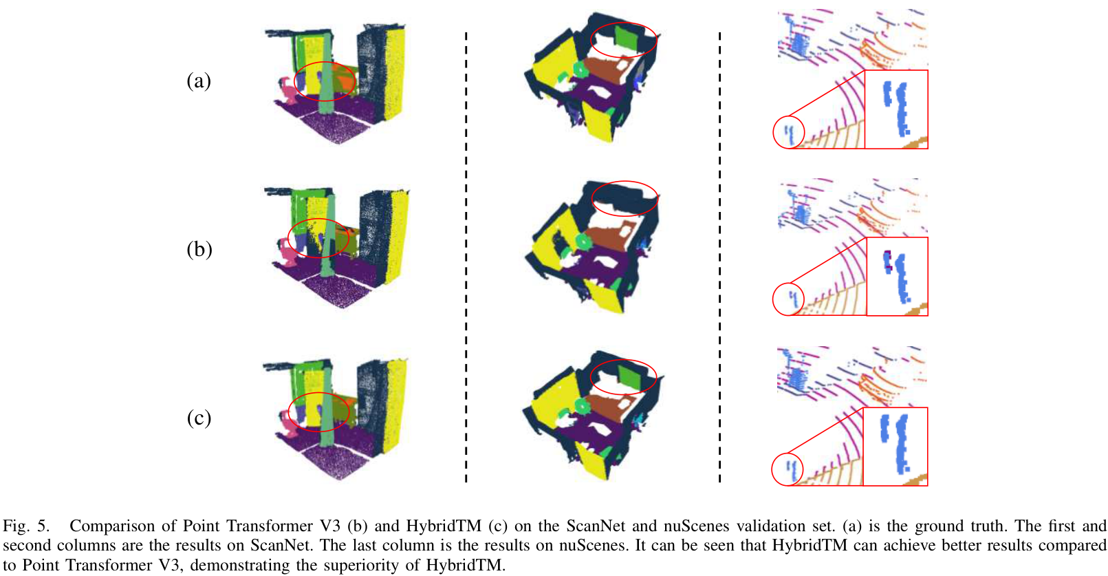 HybridTM：鱼与熊掌亦可兼得，Transformer与Mamba混合模型登顶3D语义分割 - 知乎