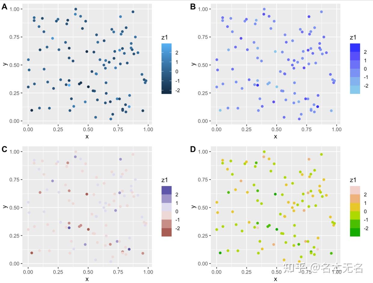 R 数据可视化 —— ggplot 标度（四）配色 - 知乎