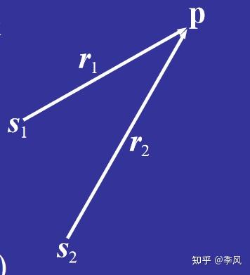 从振动学到波动学|大学物理(上) - 知乎