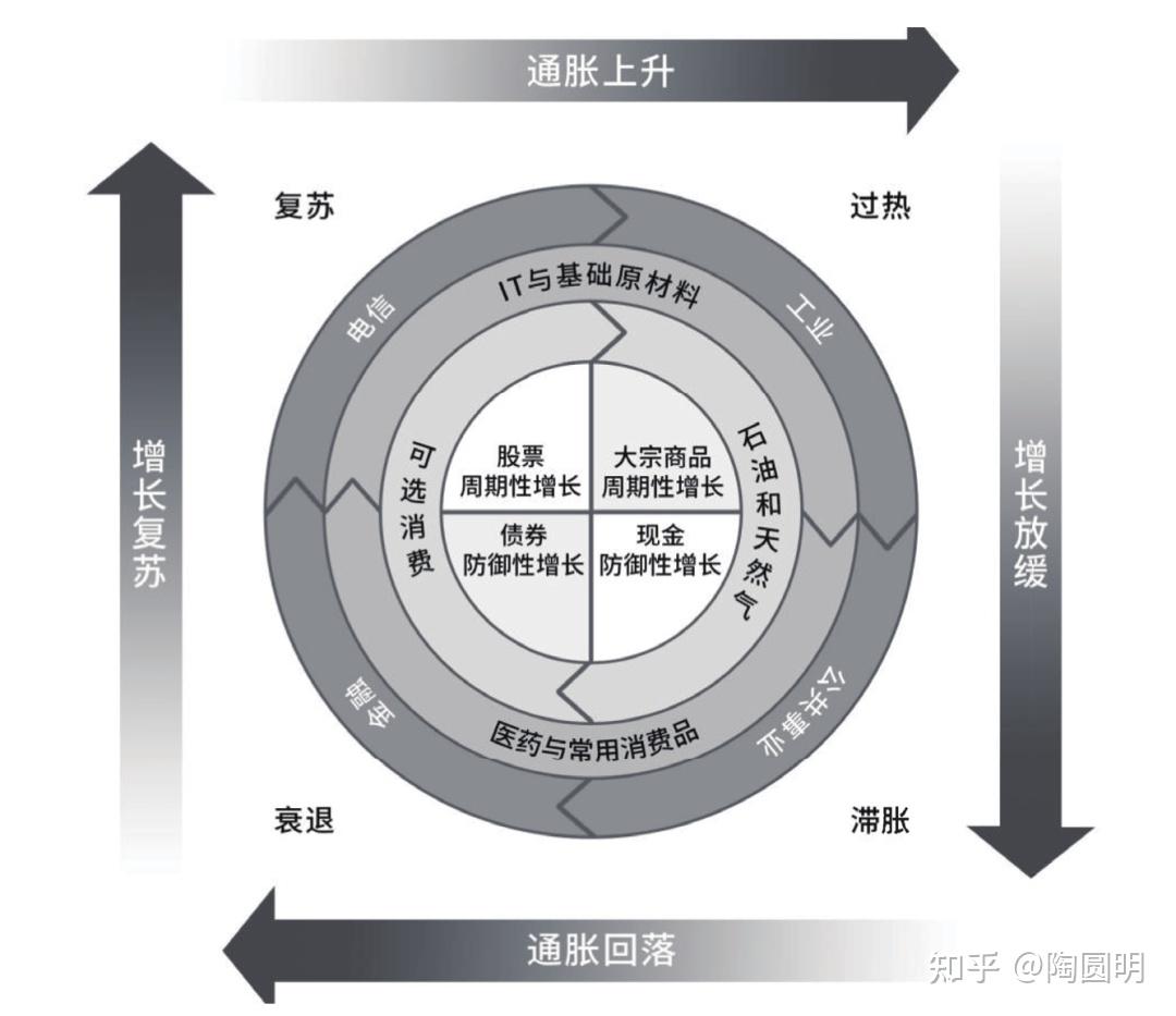 干货｜不同年龄层的理财者要如何做资产配置？建议收藏- 知乎