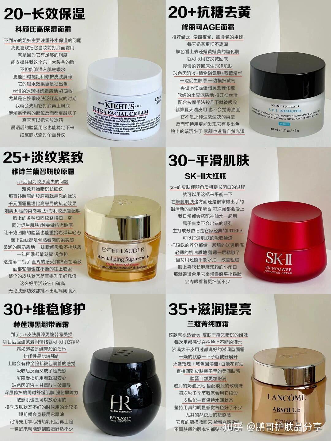 不同年龄段的抗老面霜怎么选？这6款大牌抗老面霜就是选择的代表 - 知乎