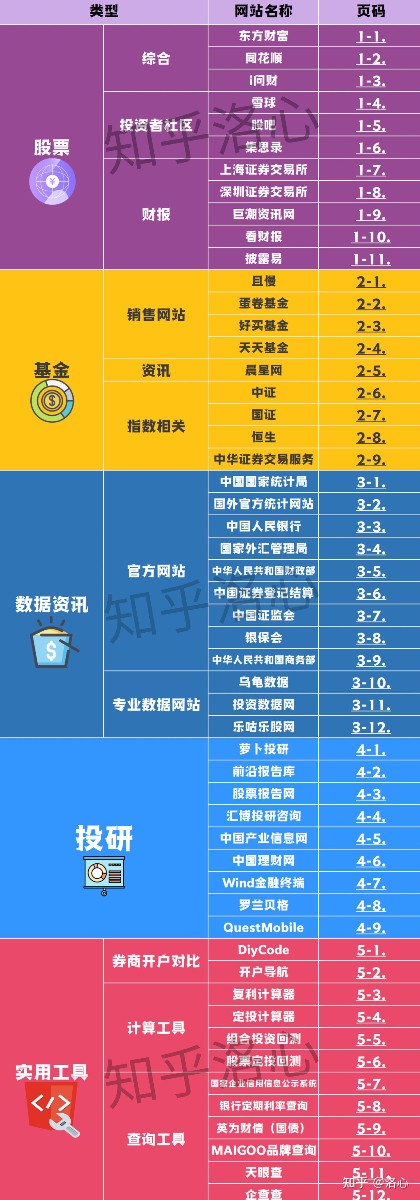 全网最全的股票投资必备的工具和网站（建议收藏） - 知乎