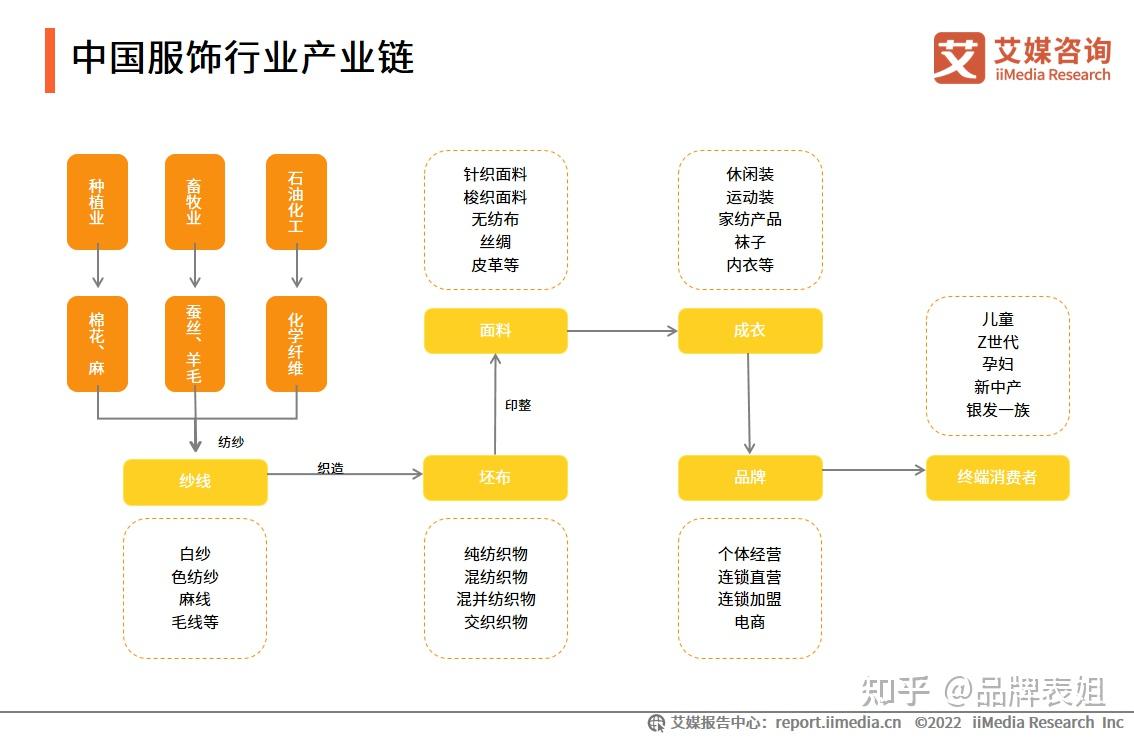 服装商业模式画布图图片