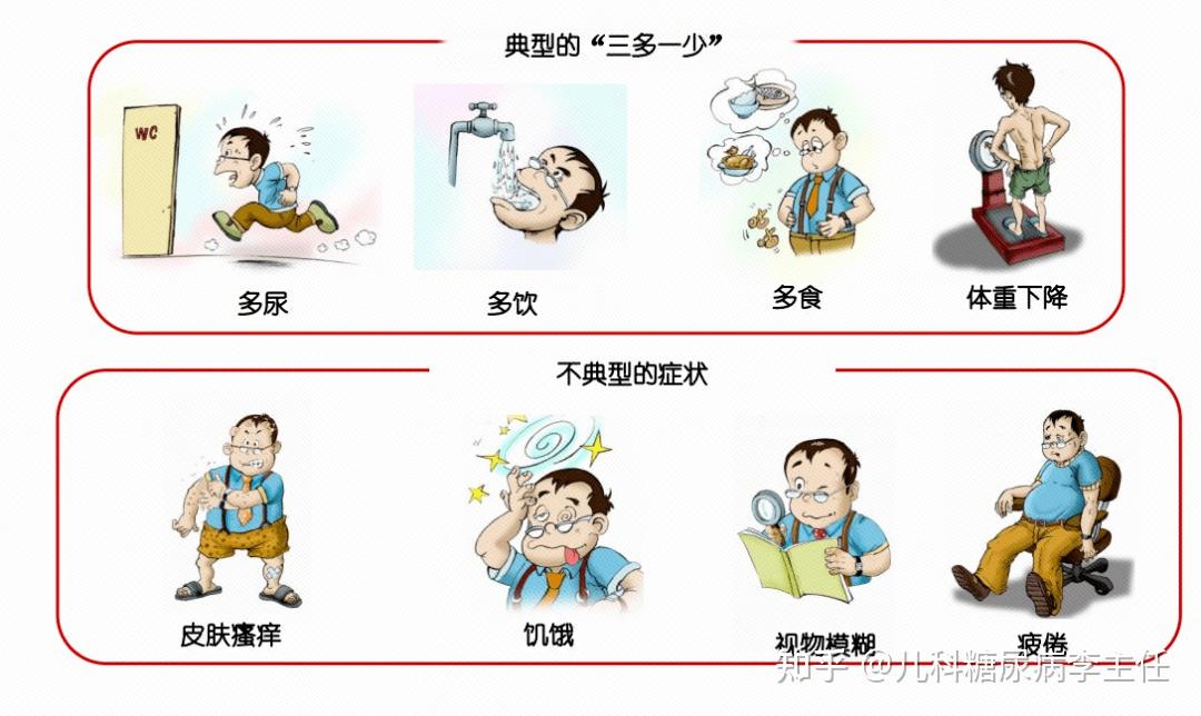 别拿“三多一少”当标准,不一定是糖尿病哦! - 知乎