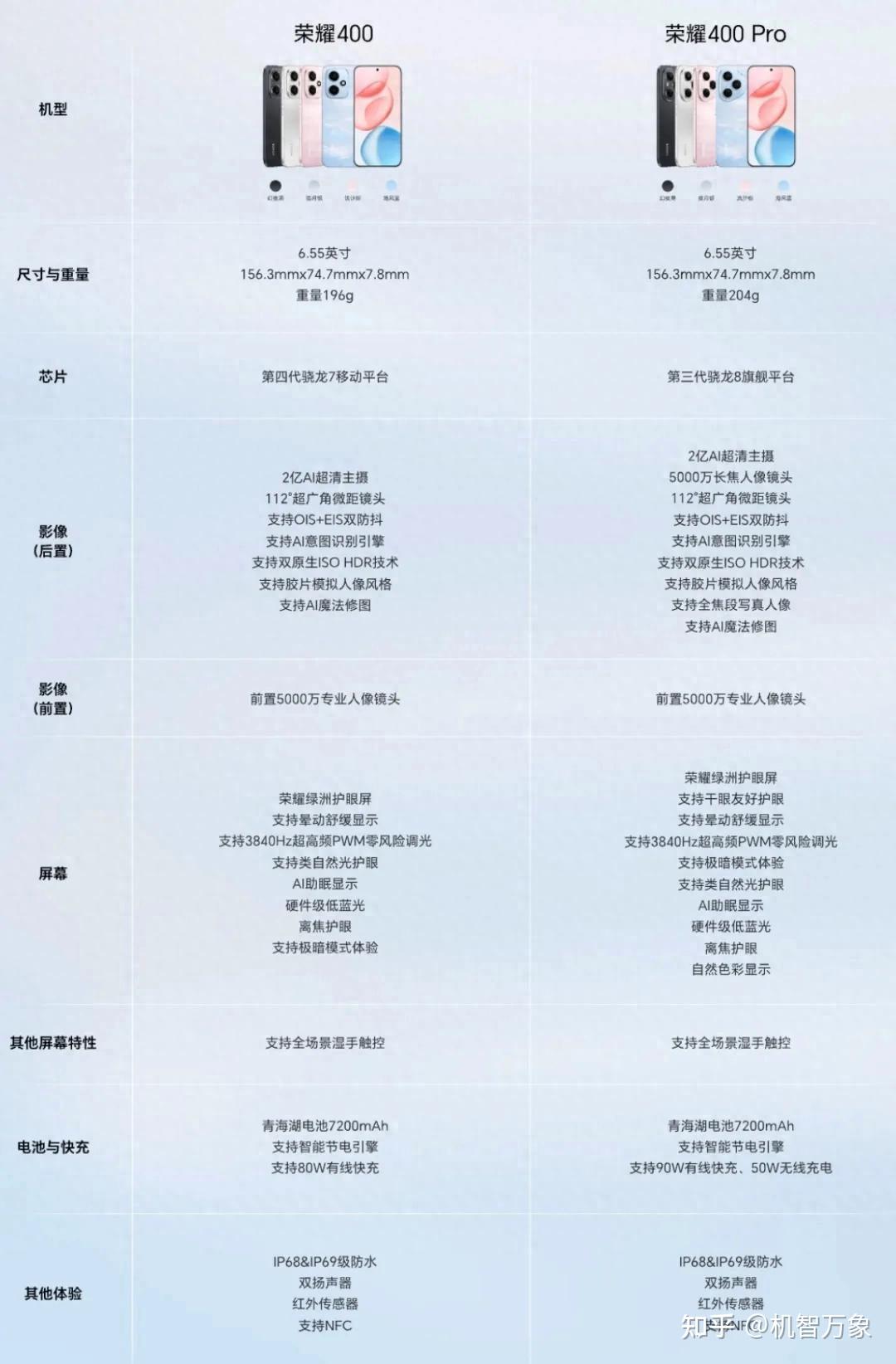 Huawei R400 荣耀400系列两款机型维修价格公布,希望你永远用不着 - 知乎