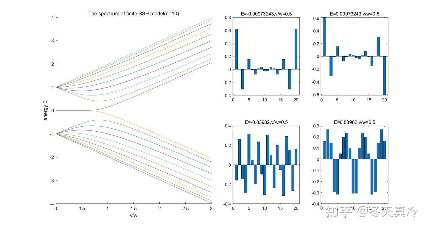 Ssh Pattern SSH模型学习笔记(1) - 知乎