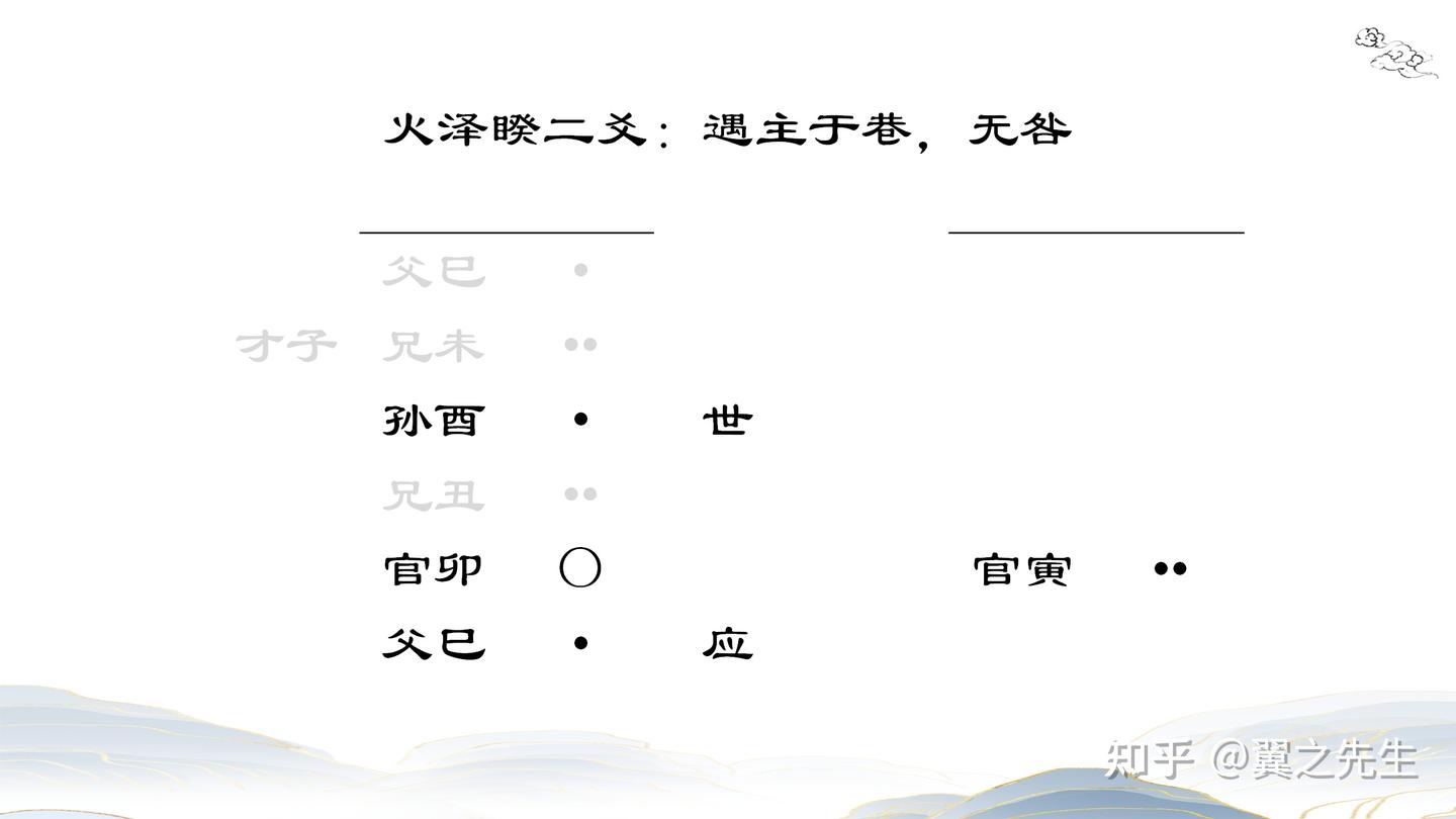 易经新解-解读-艮宫11-睽卦火泽睽(1) - 知乎