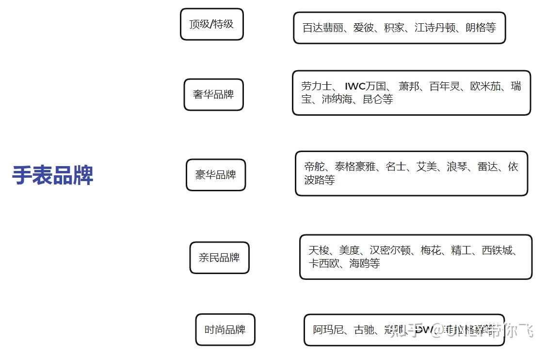 手表品牌排行榜！世界名表品牌排名- 知乎