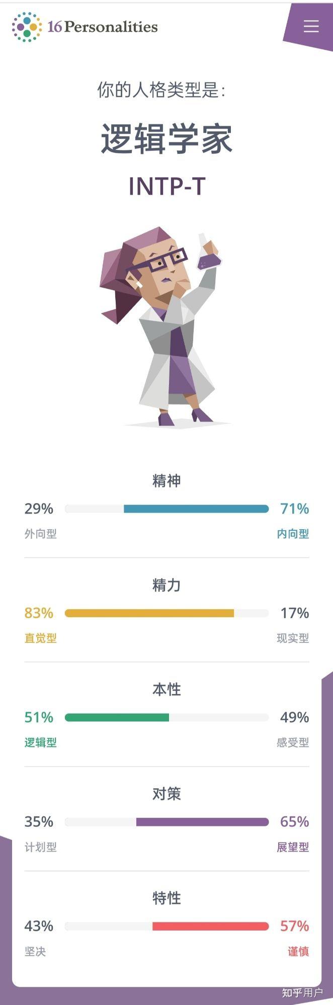 mbti人格测试infp和intp横跳是为什么