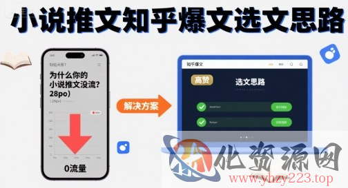 为什么你的小说推文没流量？小说推文知乎爆文选文思路