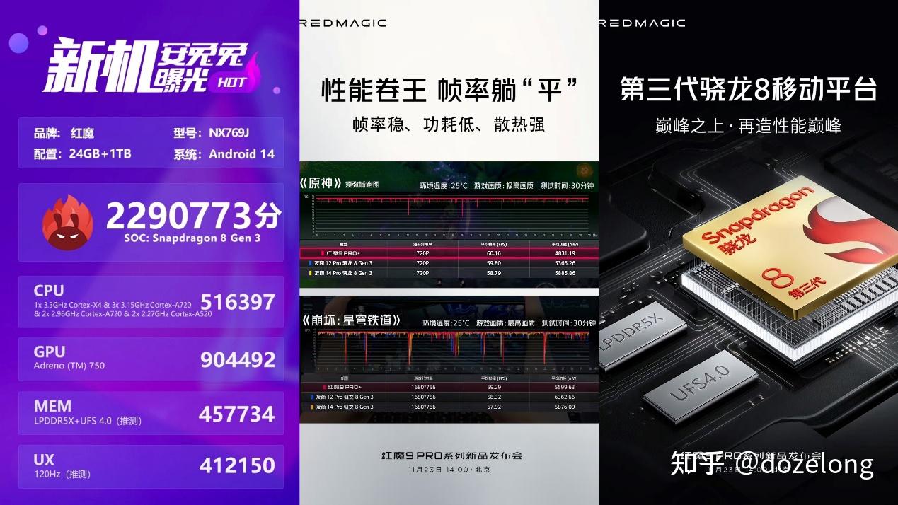 买iqoo 12 pro还是买红魔9 pro? - 知乎