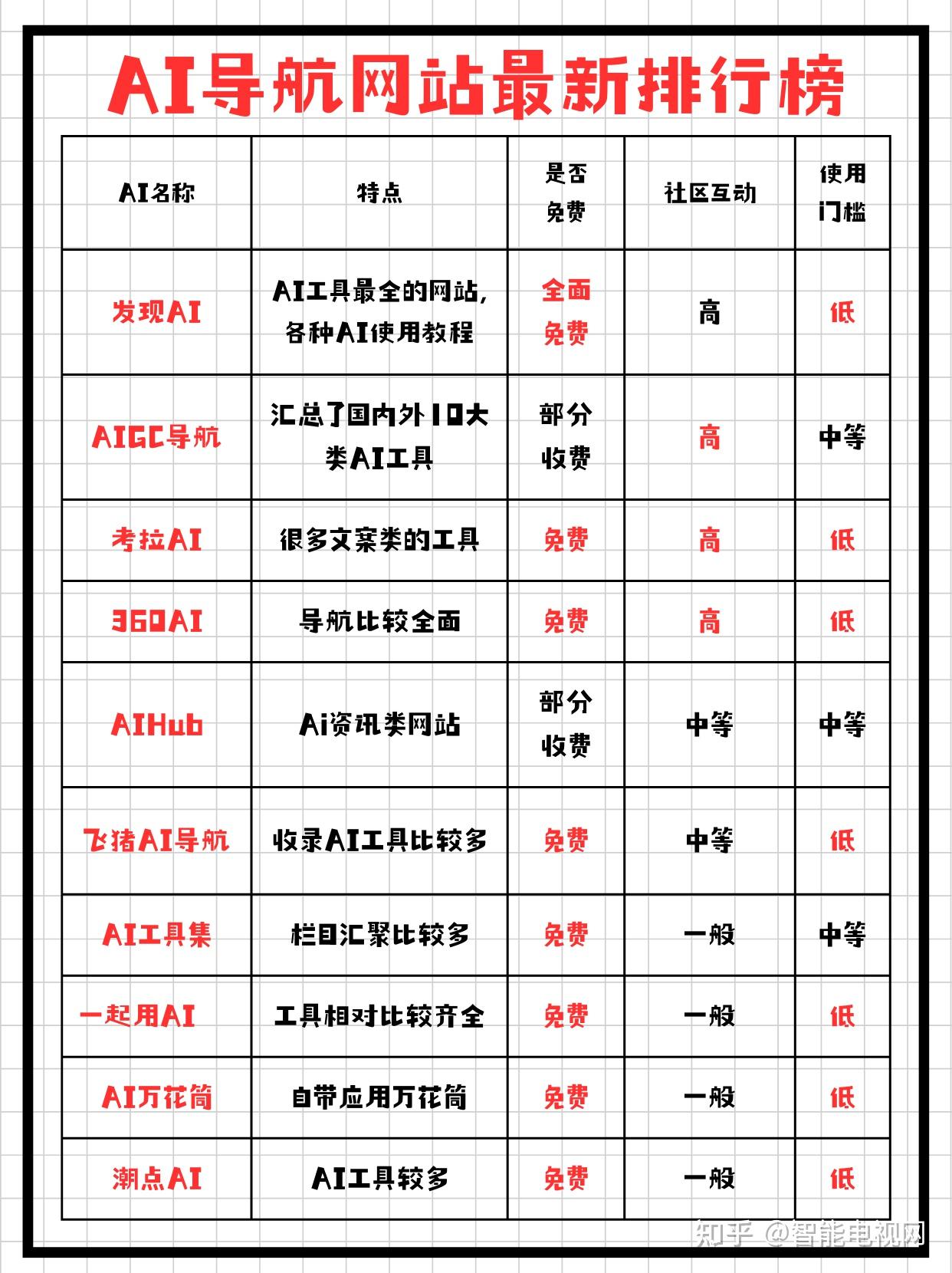 2025最新AI导航网站合集整理 全网AI工具一网打尽(实时更新) - 知乎