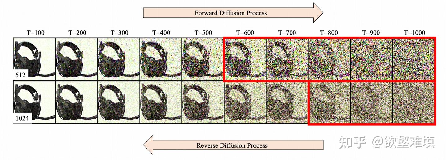 Kolors: Effective Training of Diffusion Model for Photorealistic Text ...