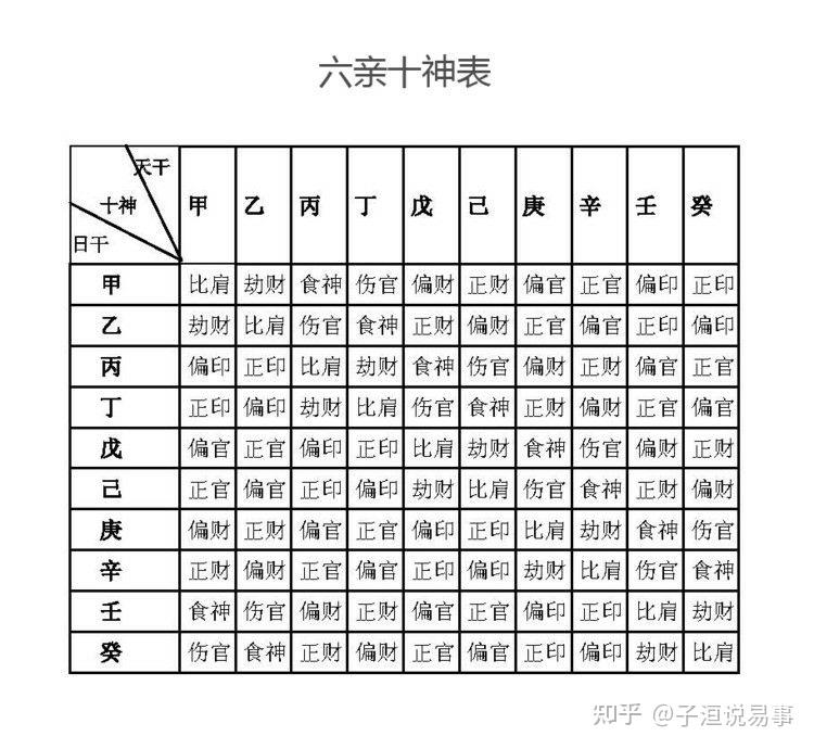 六亲吉凶基本看法(8字核心知识点) - 知乎