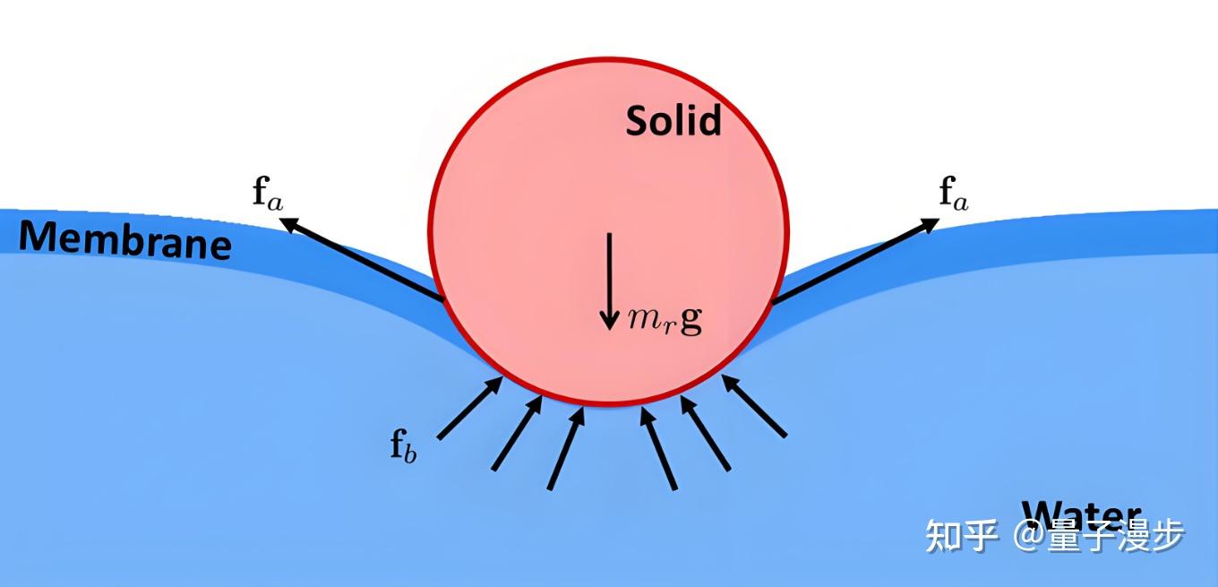 如何用表面张力系数计算液滴的大小？ - 知乎