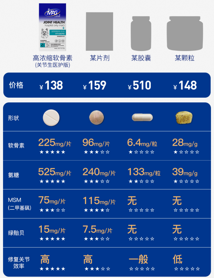 狗狗进入老年之后需要注意什么