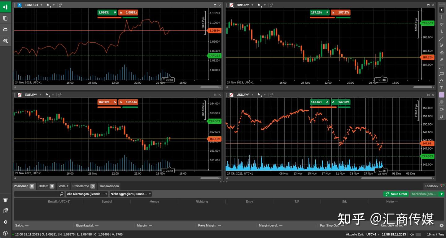 从十多款交易平台中脱颖而出！五款最强TradingView替代品大揭秘，谁是你的最佳选择？ - 知乎