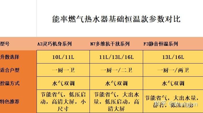 2. 设立目标和绩效考核机制