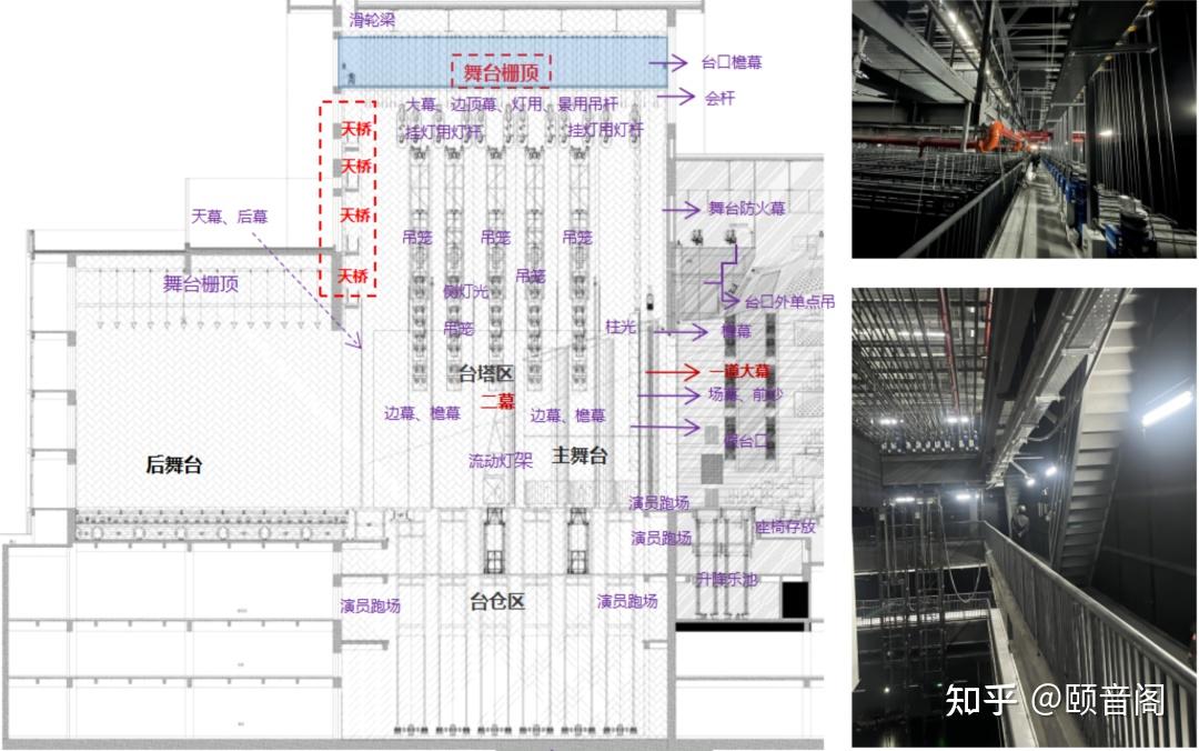 《剧场建筑设计规范》图示及解释—02 - 知乎