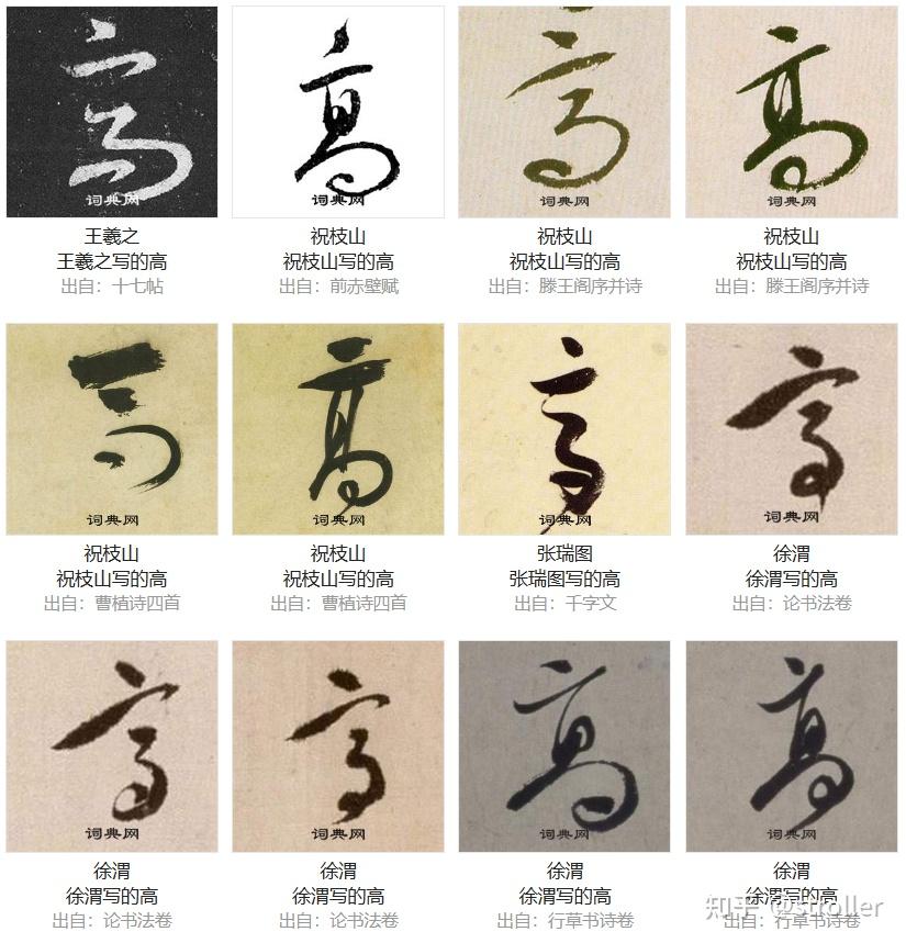 高字草书怎么写好看?