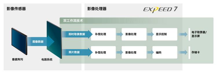 NIKON鏡頭收購
