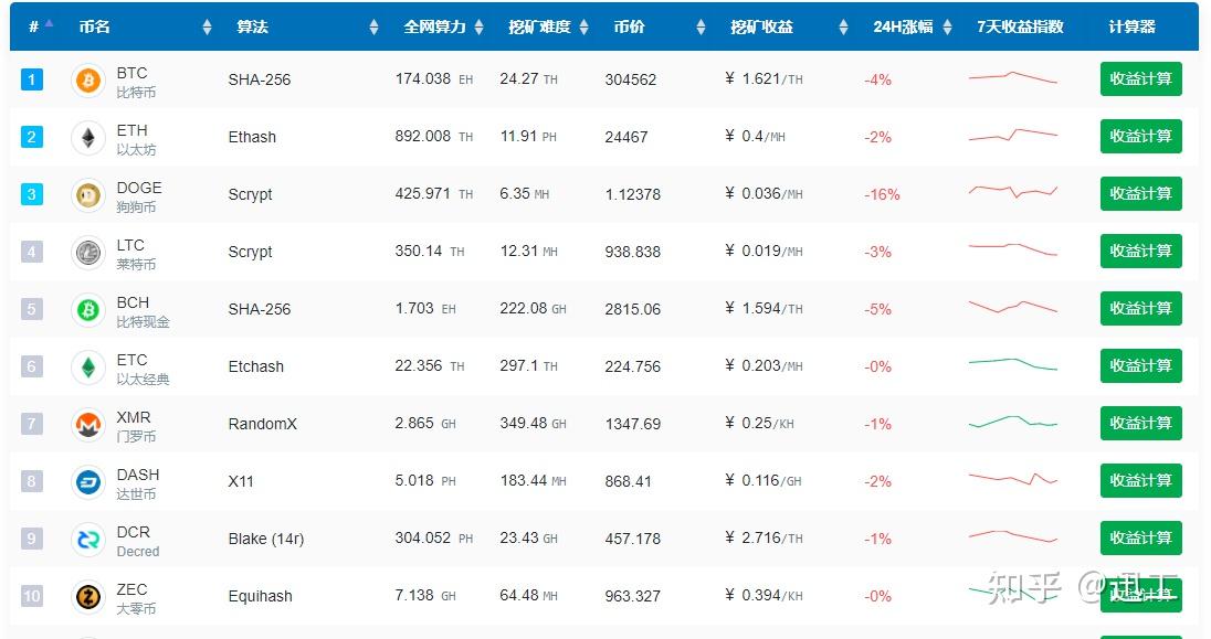 三千p的算力能带来多少的收入和利润？如何计算算力租赁收入进行了简单测算：我们测算_财富号_米兰体育- 米兰体育官方网站- 米兰体育APP下载东方财富网