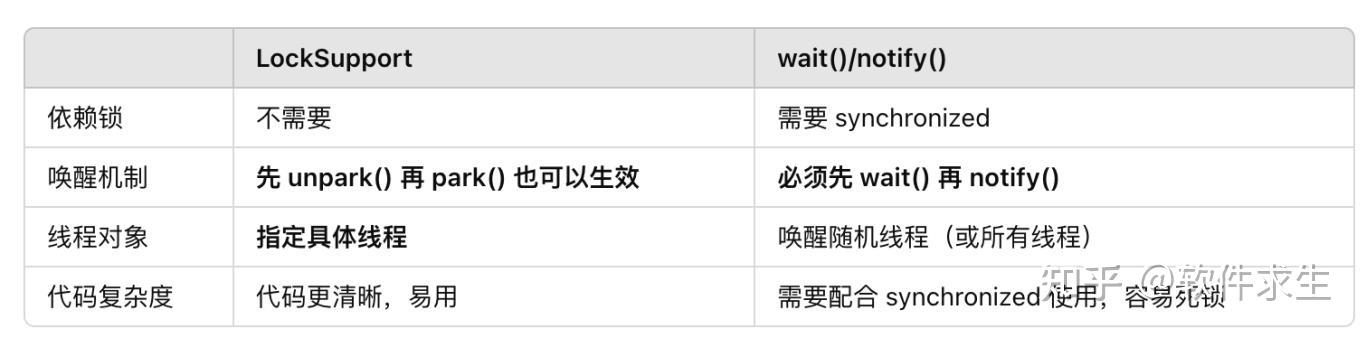 看完这篇 LockSupport 解析，我的面试终于稳了！ - 知乎