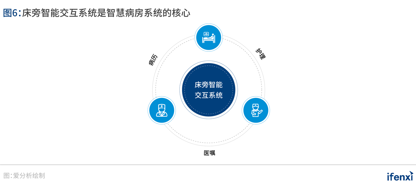 深圳市人民医院打造“以患者为中心”的智慧病房,加速智慧医院建设 - 知乎