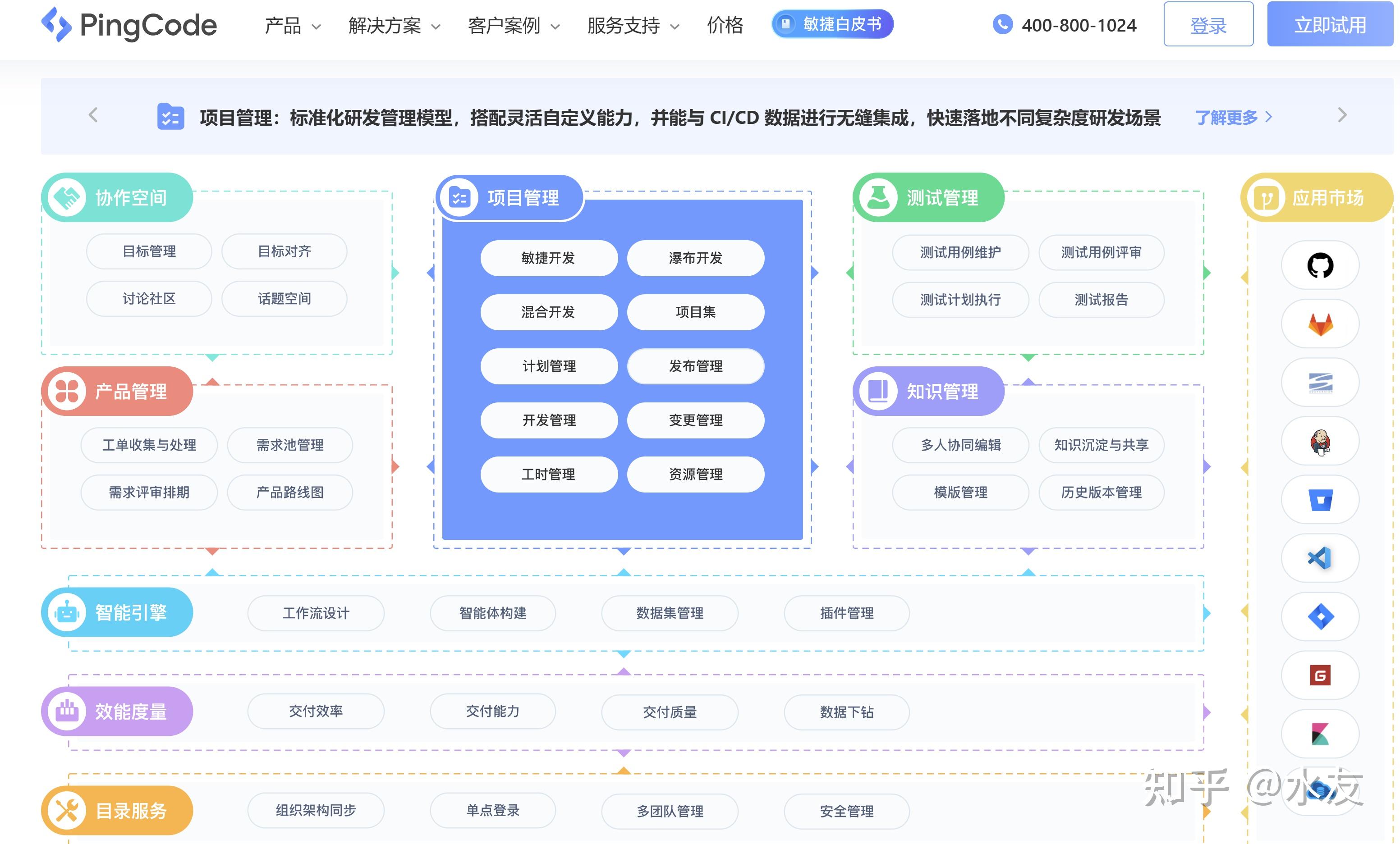 31款主流项目管理软件横向测评 (2025最新) - 知乎