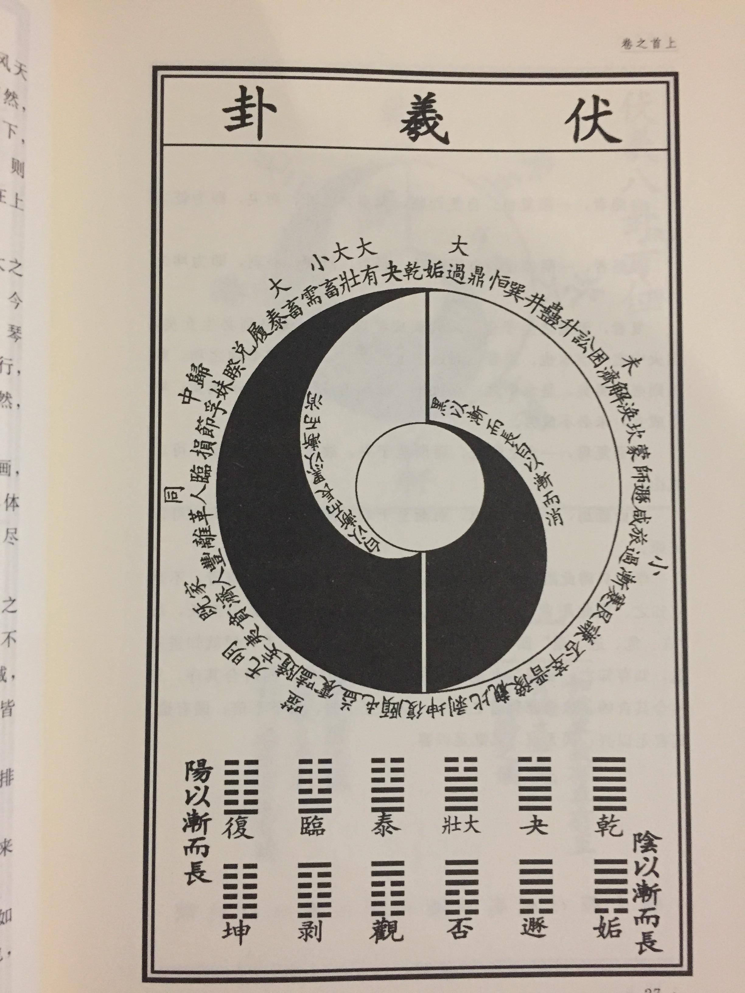 先天八卦圖後天八卦圖河圖洛書太極圖之間是什麼關係