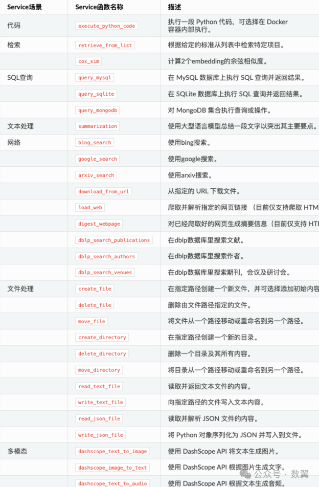 AgentScope：可视化的多 Agent 平台 - 知乎