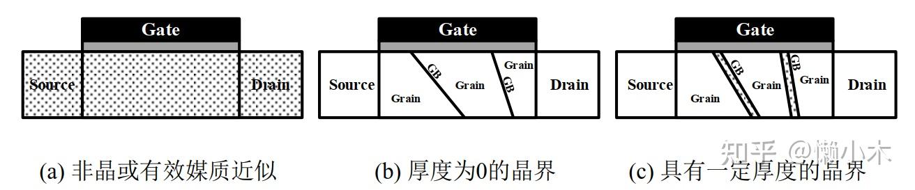 多晶薄膜器件(TFT)TCAD仿真的关键问题与方法 - 知乎