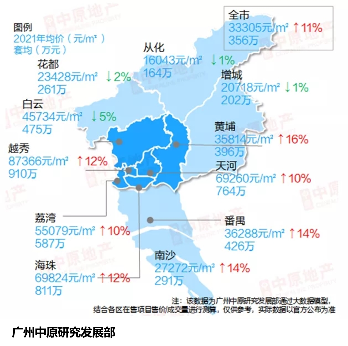 广州傻眼！说好的楼市下行呢？ - 知乎