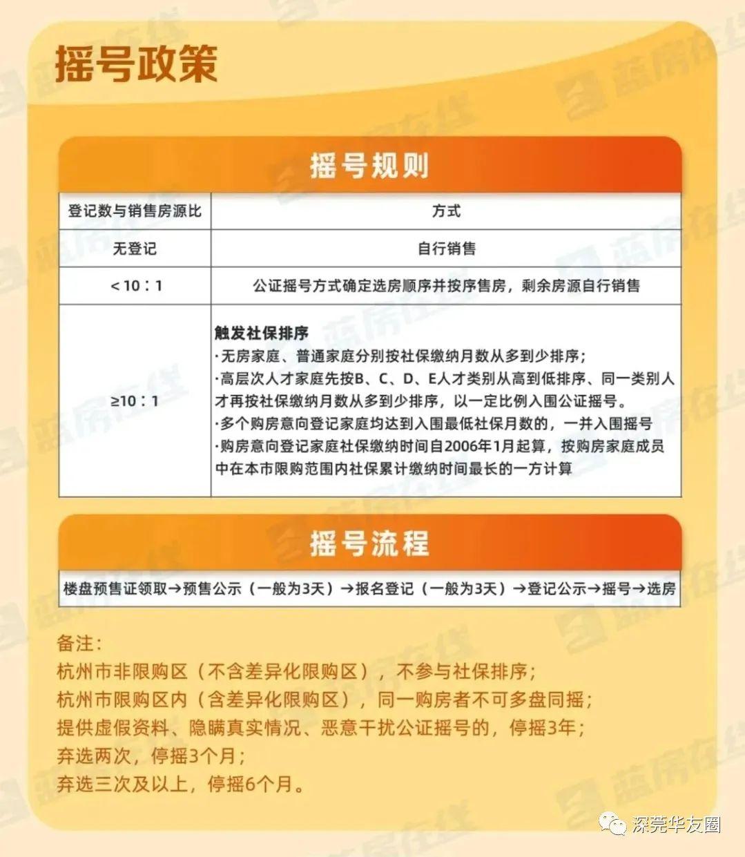 杭州房贷新政:认房不认贷,二套首付降至4成!且看详版解读… - 知乎