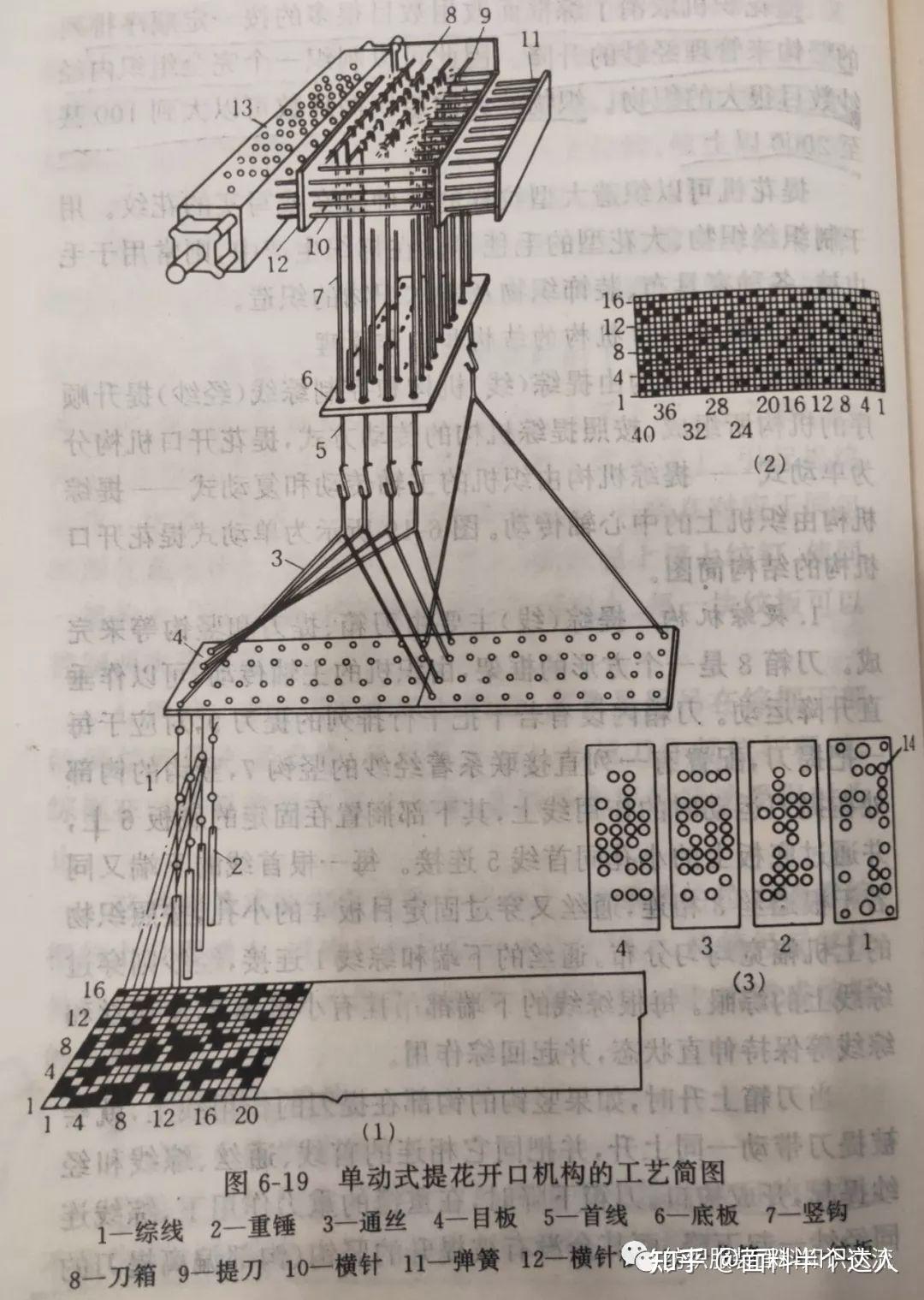 梭织织造的工艺流程