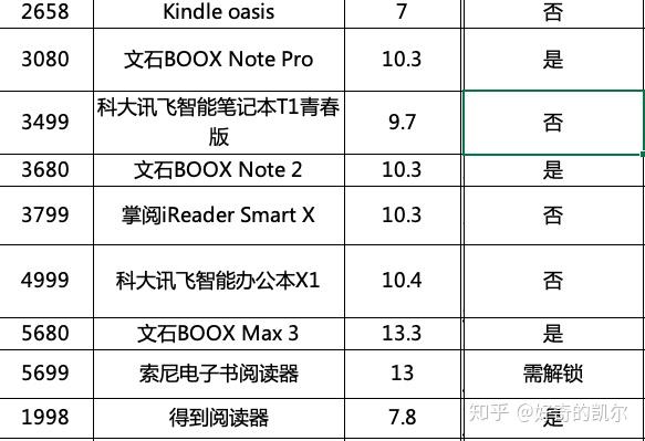 有沒有大屏開源電子書閱讀器推薦? - 知乎