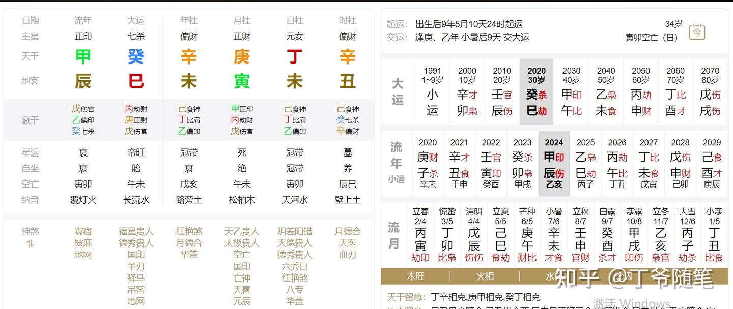 女命问事业，身弱丁火什么时候才能走好运，快撑不住了，还有没有好运？ - 知乎