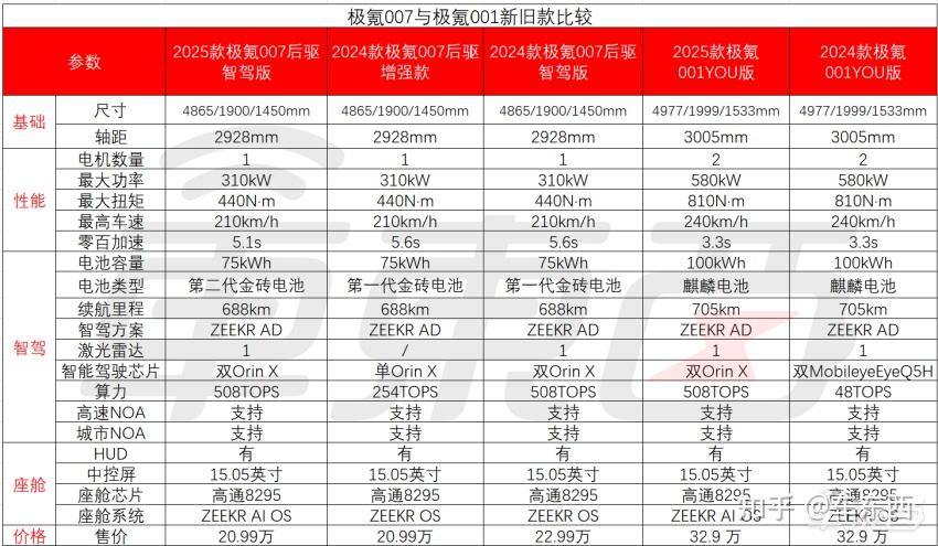 突发!老车主冲进总部大楼维权,极氪半年改款两次引争议 - 知乎