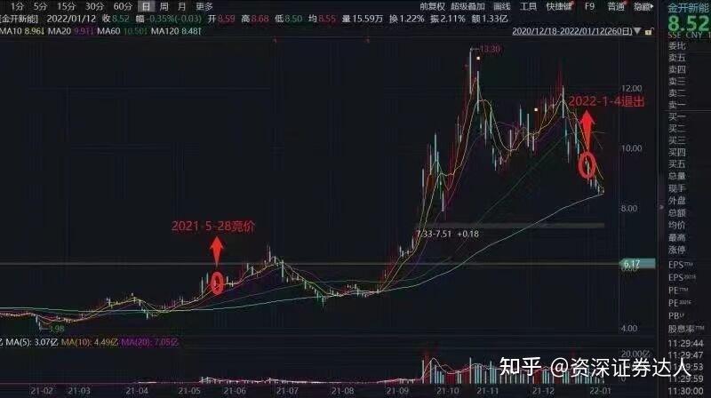 什么是定增?投资者如何参与定增? - 知乎