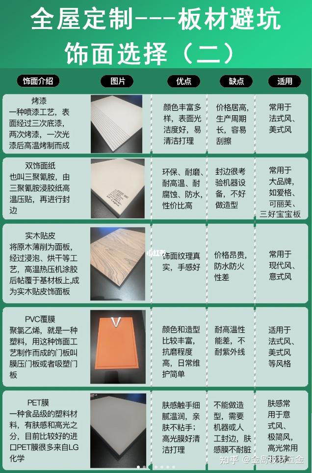 装修小白必备:全屋定制避坑指南! - 知乎