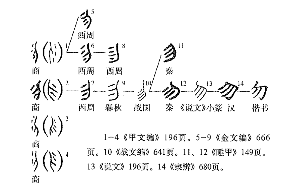 忽然,突然,猛然,骤然,陡然,猝然,怎么理解这些近义词?