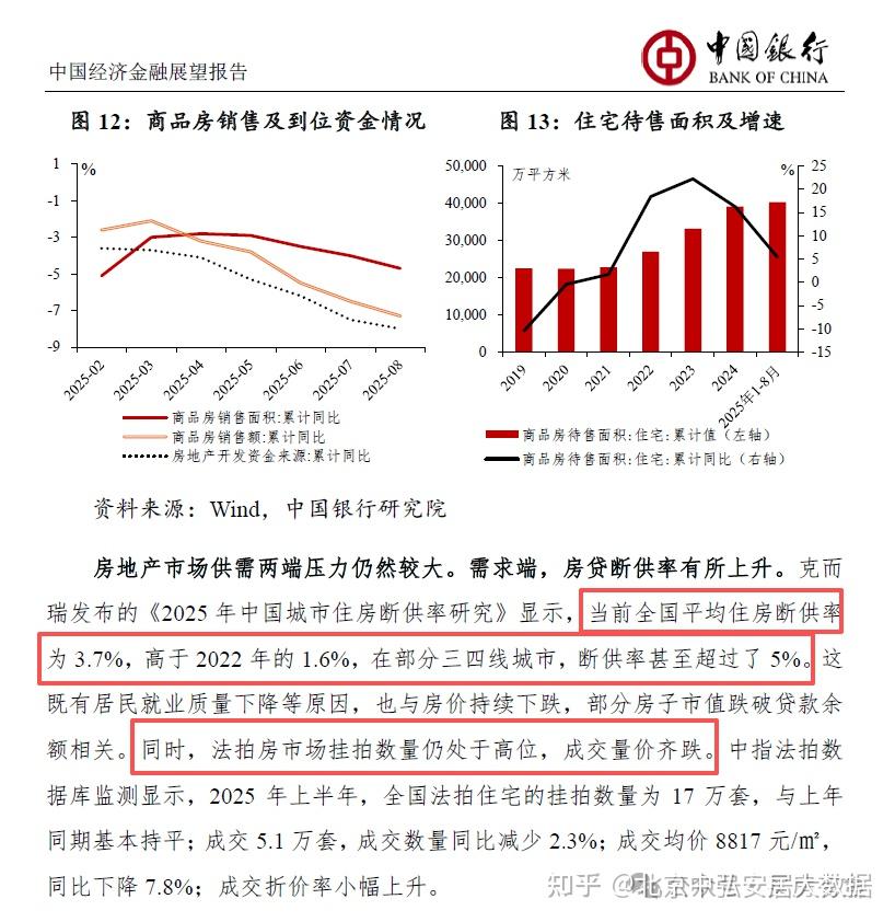 房价加速下跌！北京楼市学区房最大利空 刚需开始扎堆200万老破小 - 知乎
