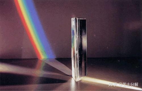 Дисперсия света