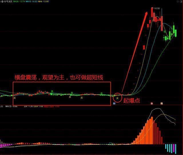 股票推荐官网_今日牛股+明日潜力股全解析_短线+长线策略每日更新女子刚被骗37万元又去寄黄金警惕“荐股群”诈骗